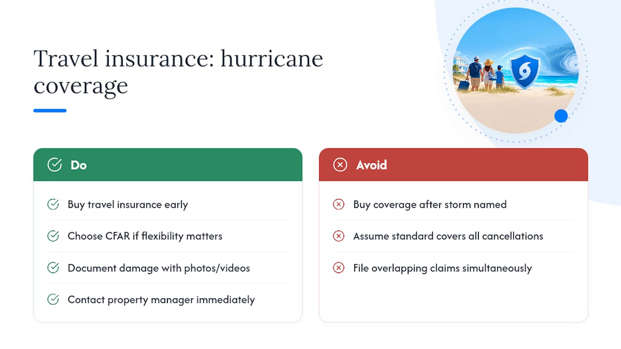 Travel Insurance and Hurricane Damage: What Actually Gets Covered &mdash; overview diagram