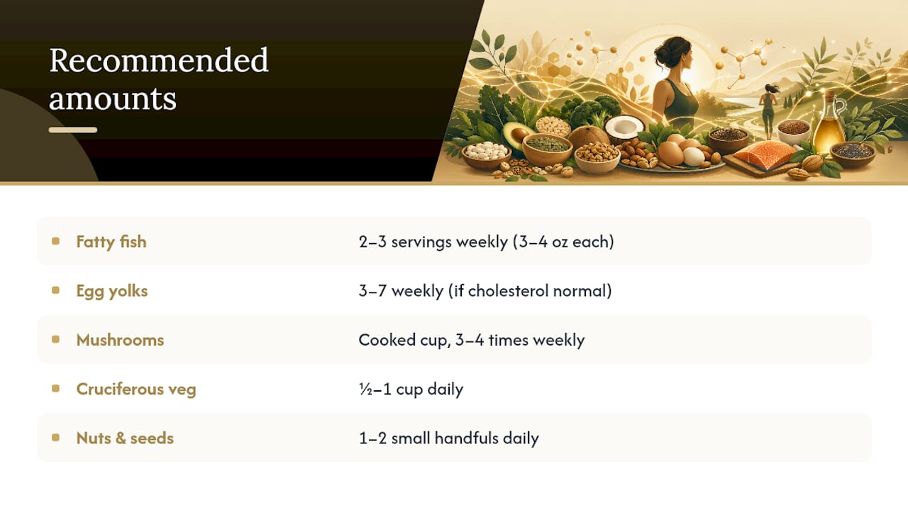 Recommended daily and weekly servings of hormone precursor foods