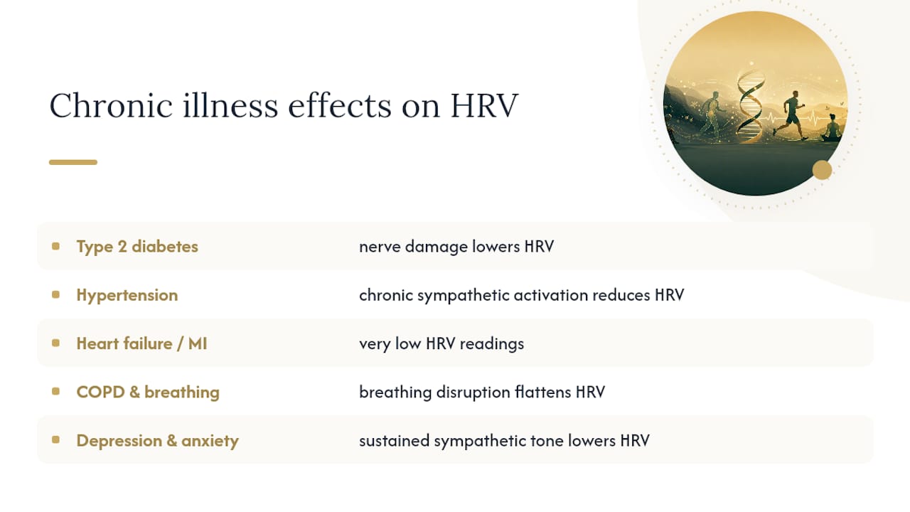 How Do Chronic Illnesses Affect Heart Rate Variability? — overview diagram