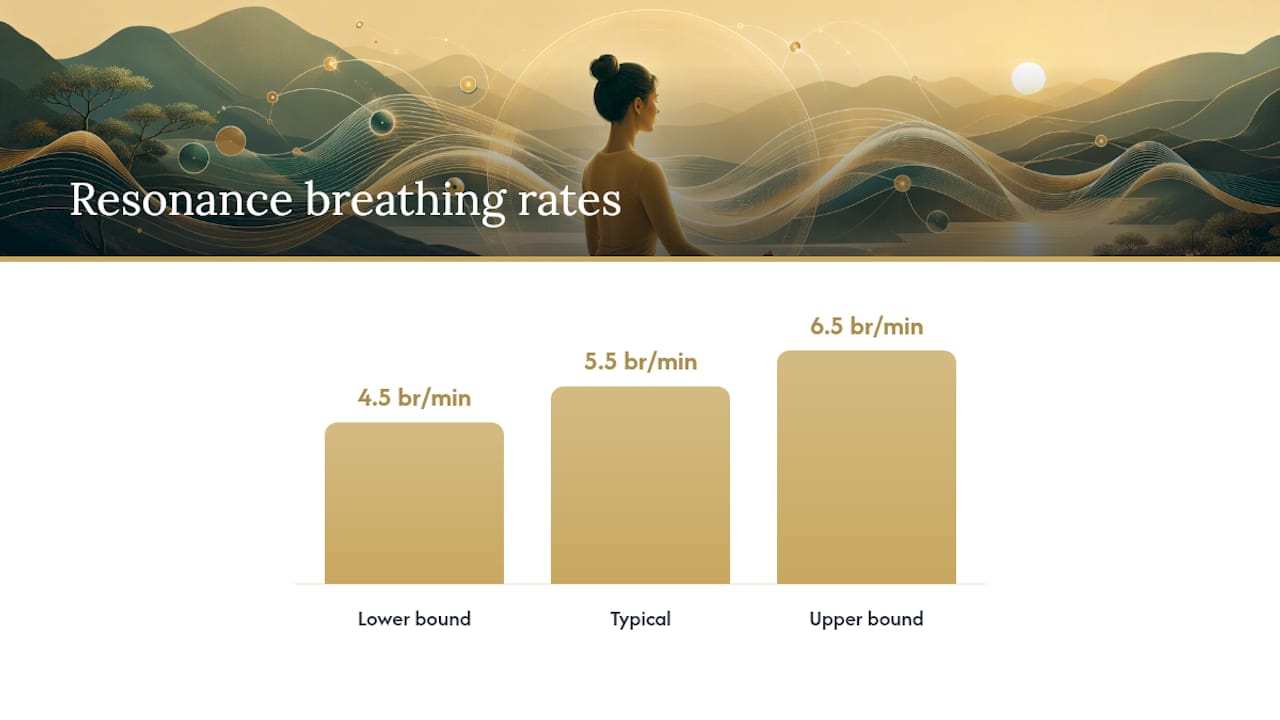 What Is Resonance Breathing and Why Does It Raise HRV? — overview diagram