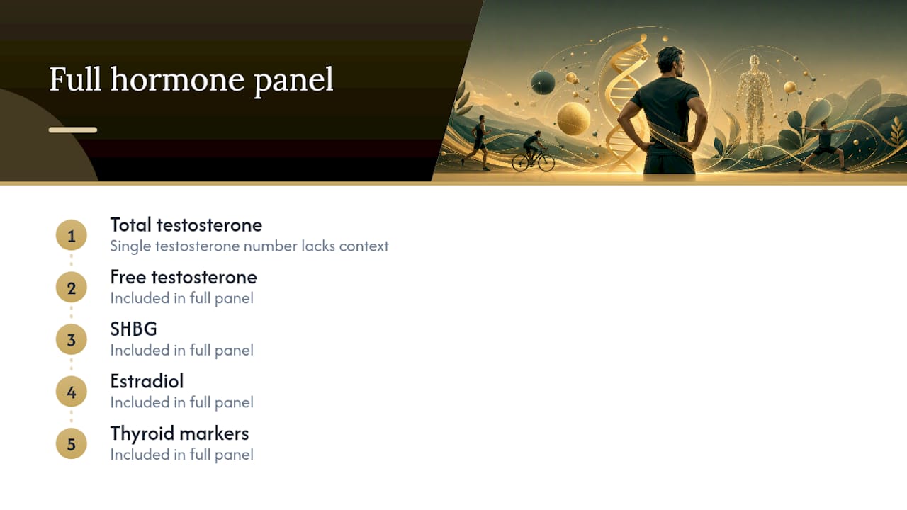 Five-part hormone panel with contextual testing