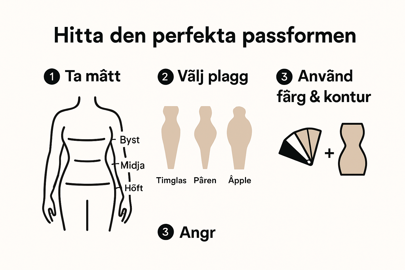 Infographic som förklarar hur kvinnor med kurvor hittar rätt passform och klädval.