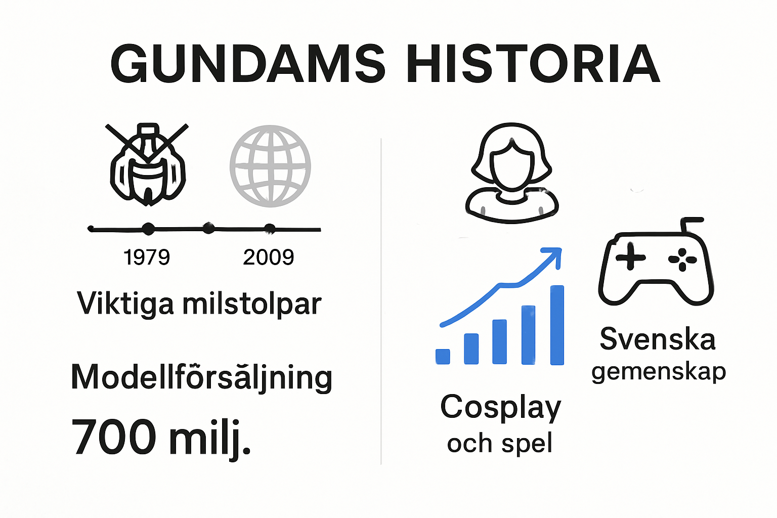 Infographic of Gundam history and Swedish model culture