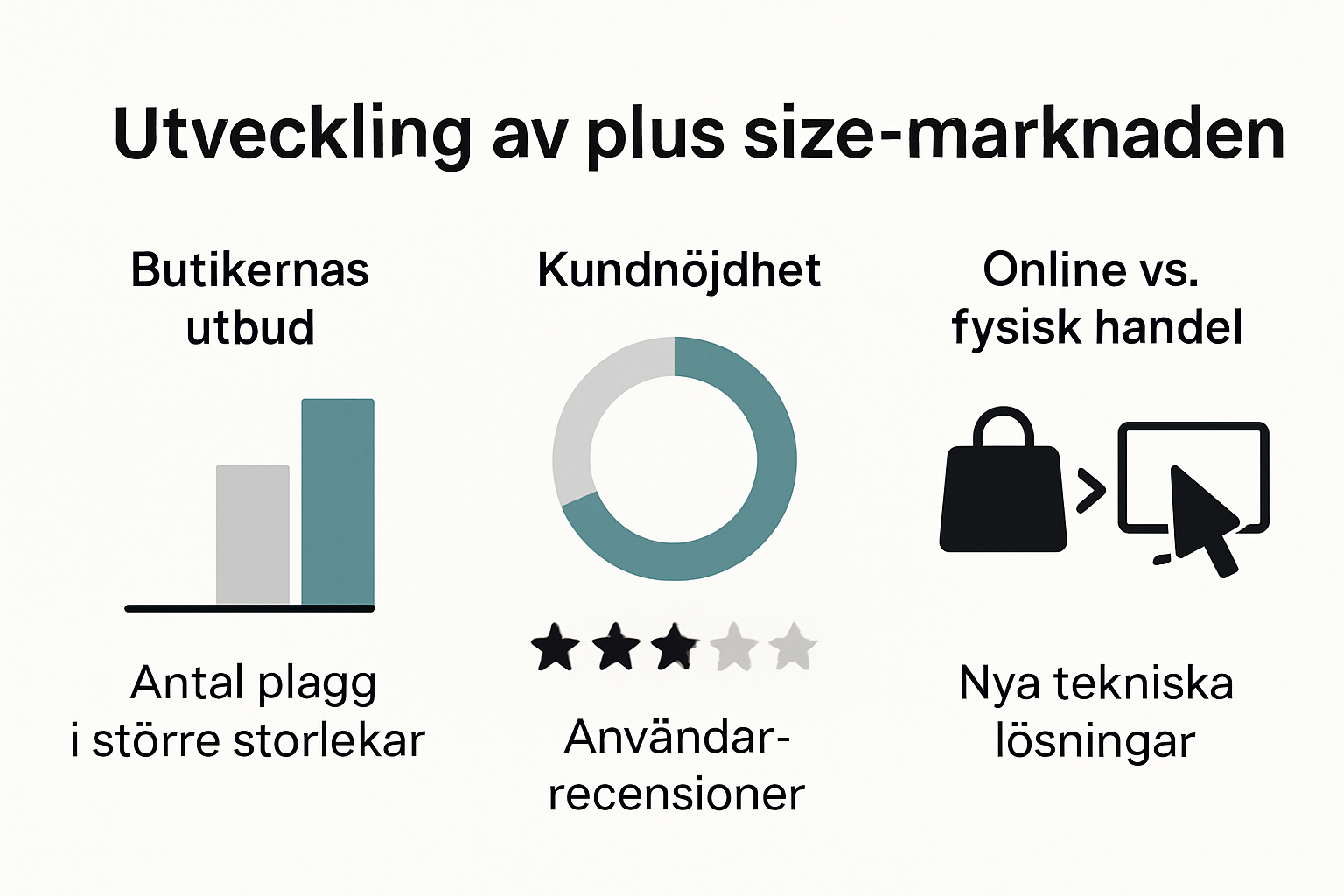 Tioårig tillväxt av plus size-utbud och teknologi i svenska modebutiker