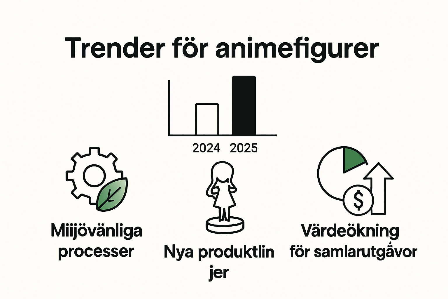 Infographic showing materials and trends in anime collectible figures 2024 versus 2025