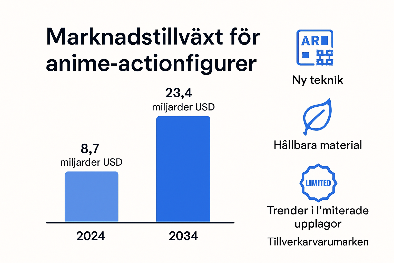 Global anime figurmarknadstillväxt och nyckeltrender 2024-2034