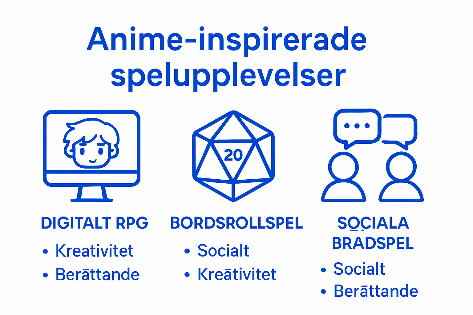 Infographic showing types of anime-inspired games and community benefits