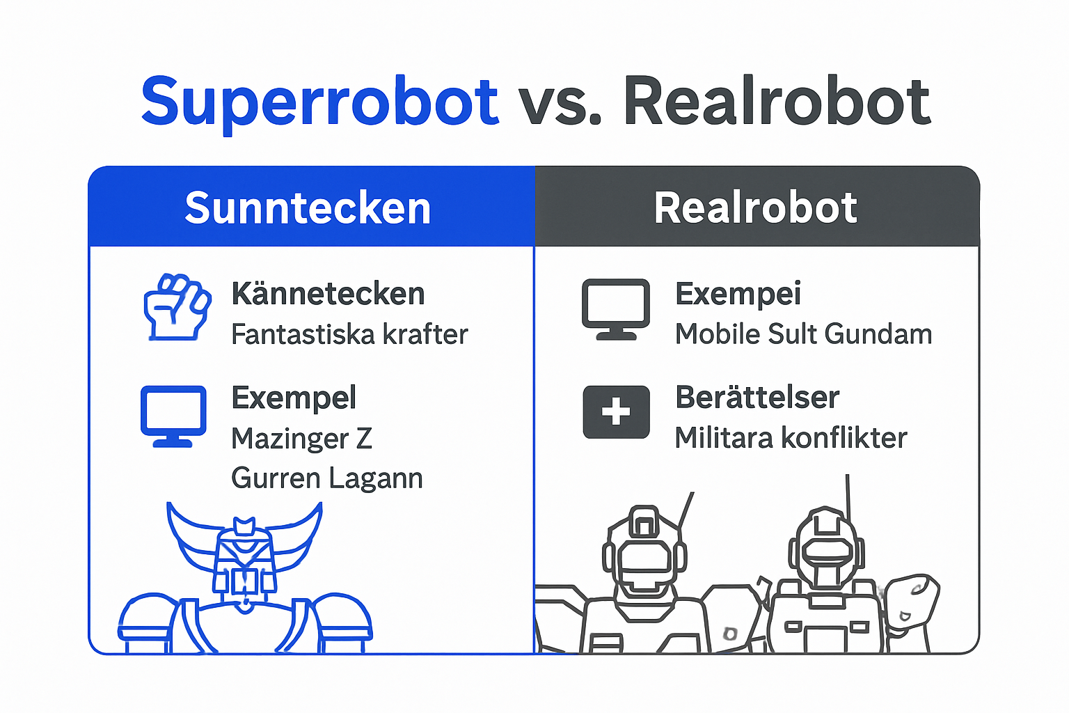 Infographic comparing superrobot and realrobot subgenres in mecha anime