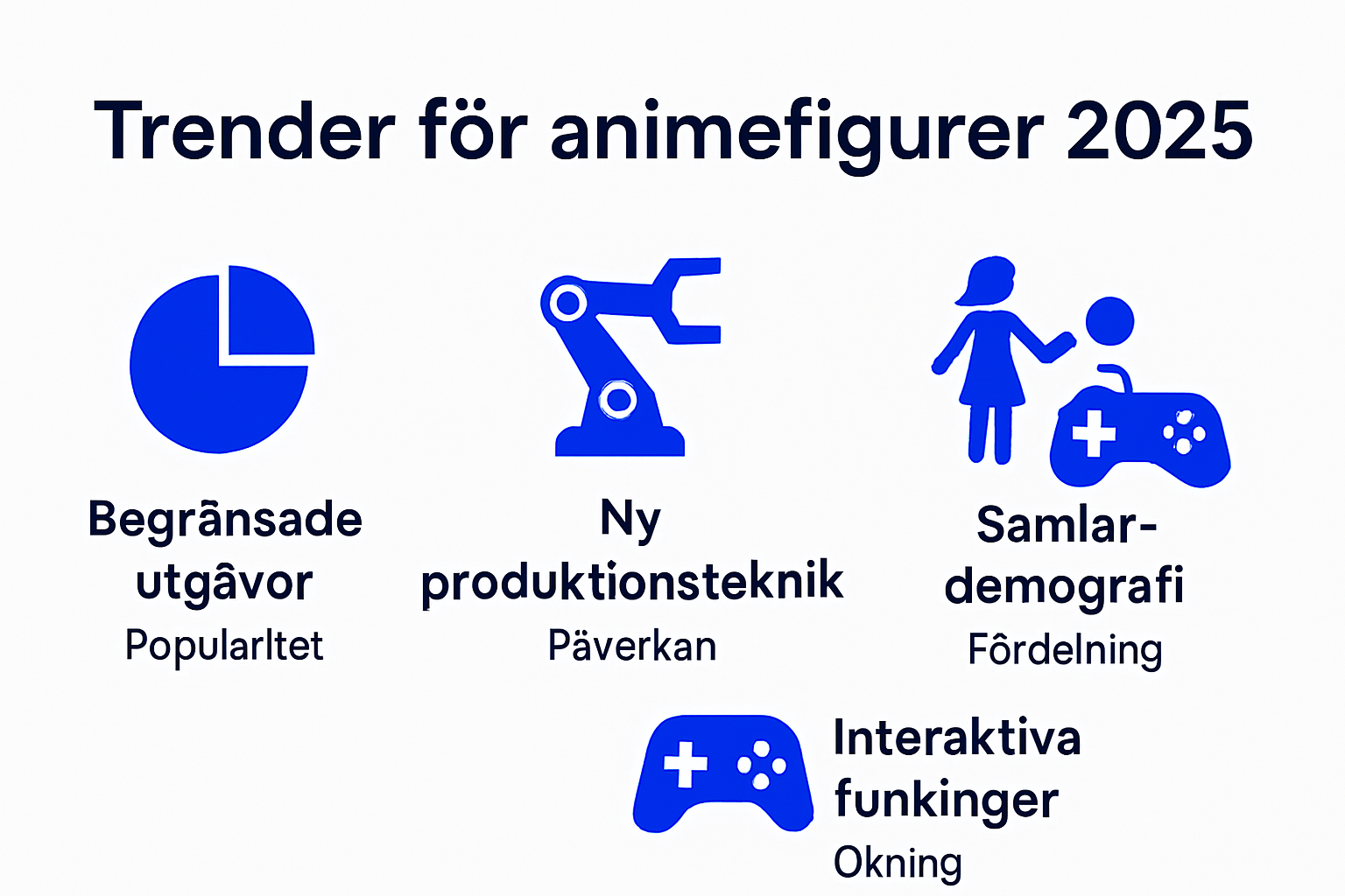 Infographic visualizing 2025 animefigurer trends and statistics