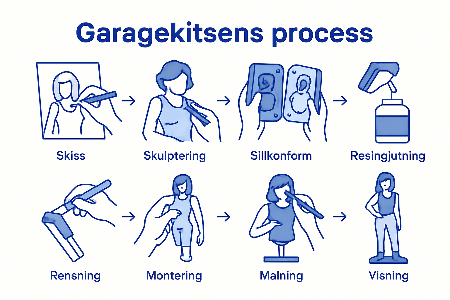 Garage kit manufacturing process step-by-step