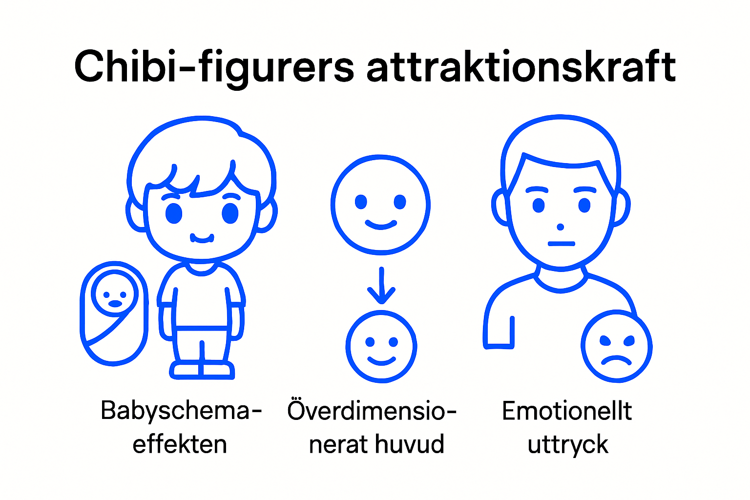 Infographic illustrating psychological effects of chibi figures