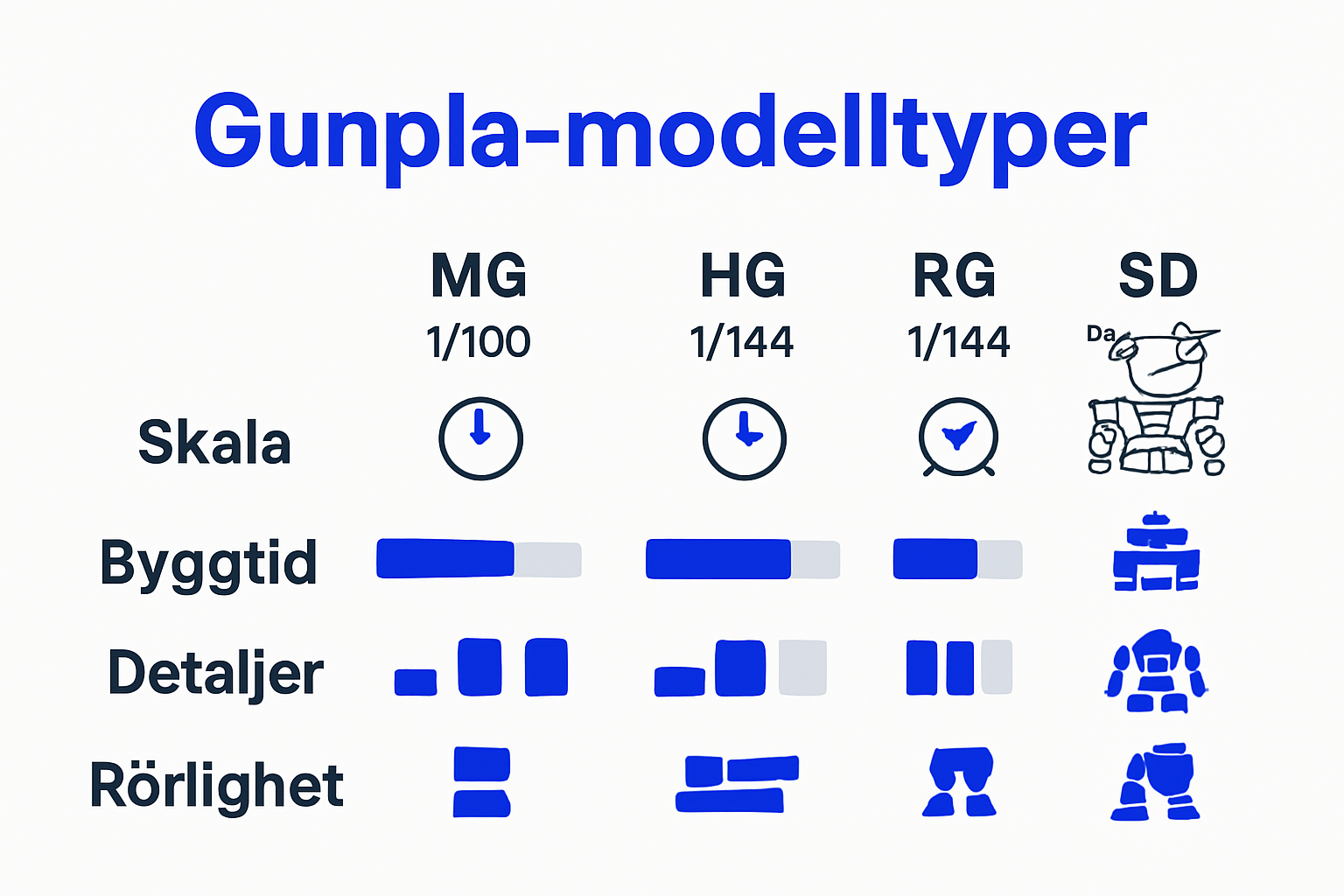 Comparison of Gunpla model categories infographic