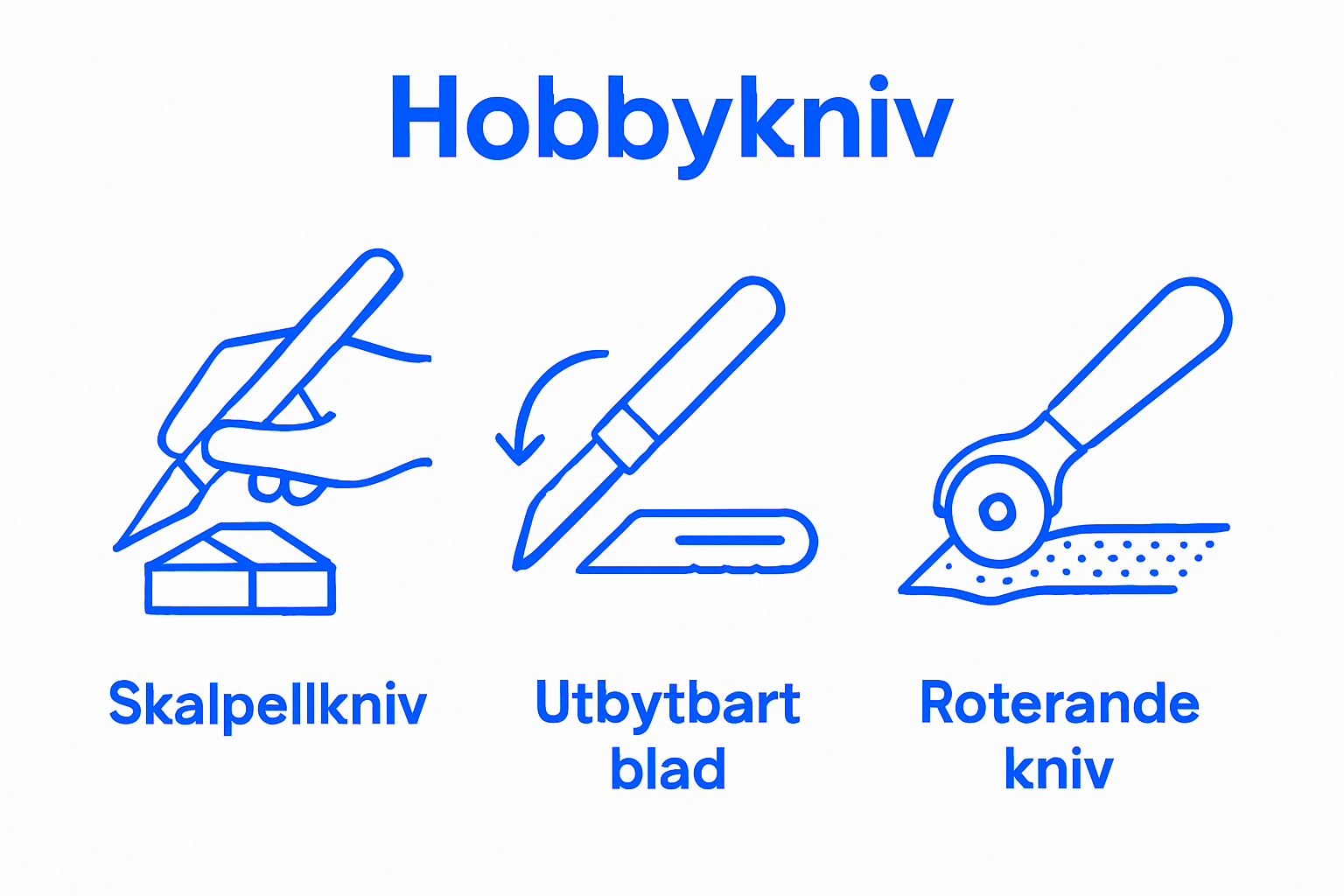Illustration comparing three hobbykniv types with simple icons