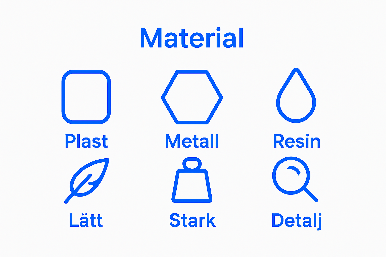 Infographic showing differences between plastic, metal, and resin model kit materials.