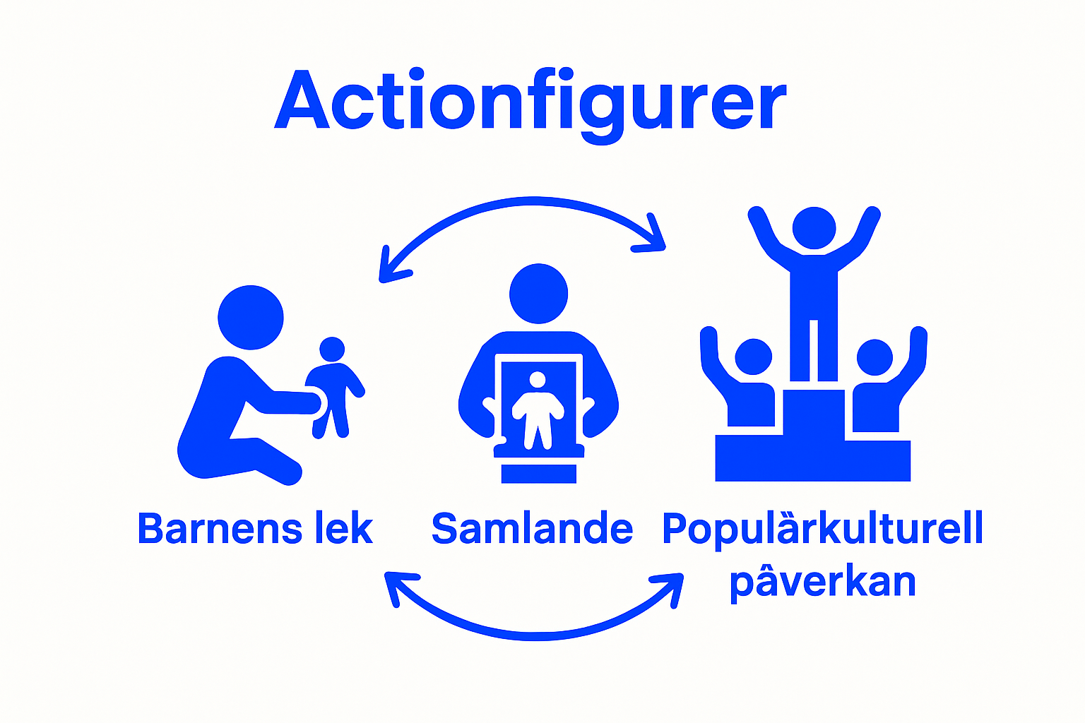 Icons for play, collecting, and cultural impact of actionfigurer