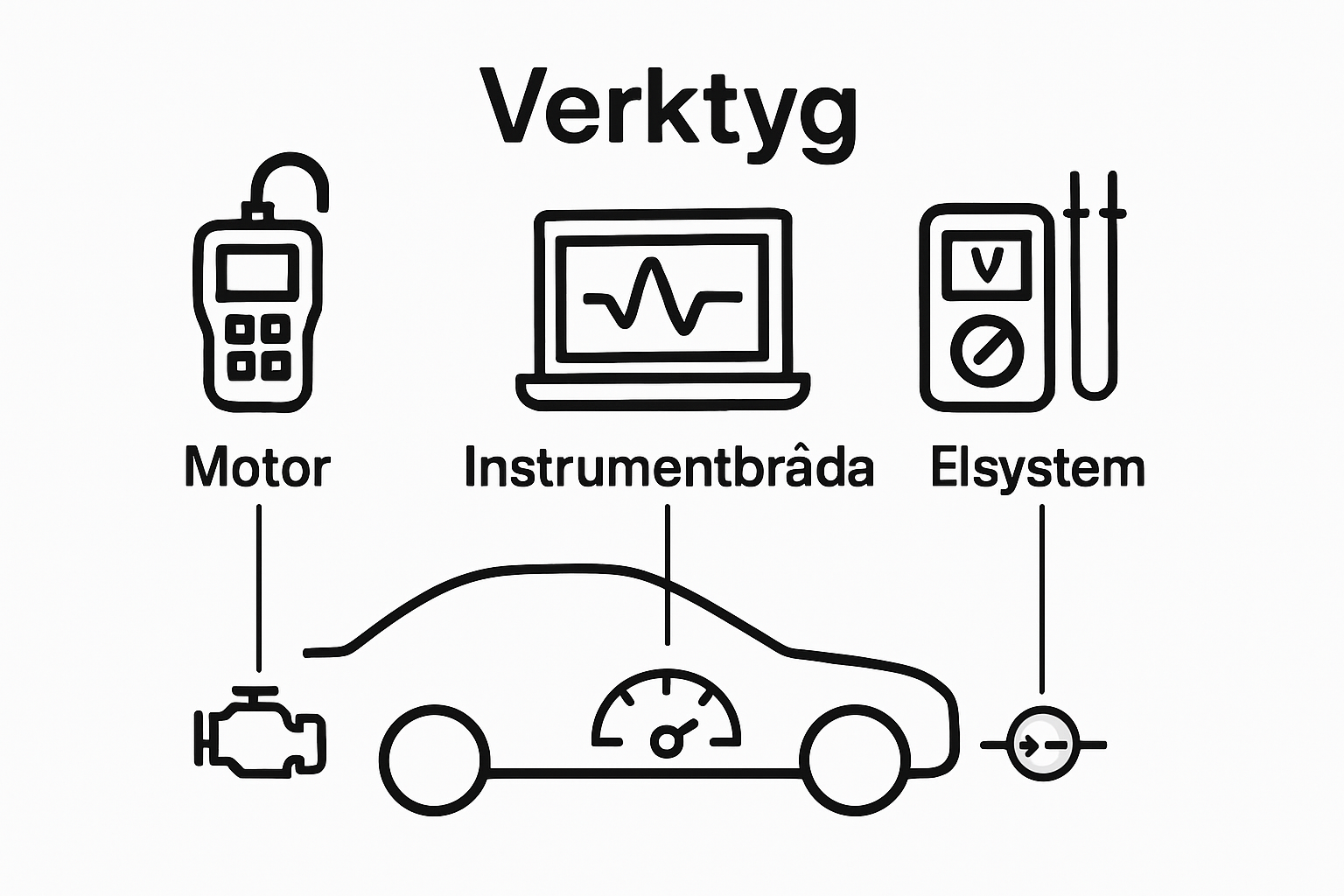 Three diagnostic tools connected to car components