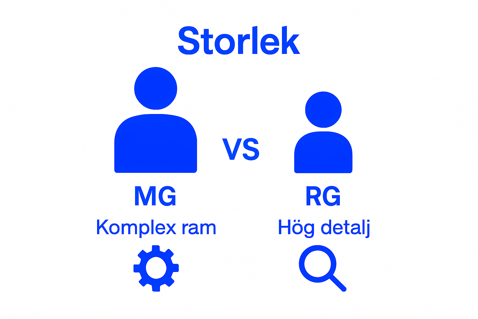 Simple MG vs RG model comparison visual