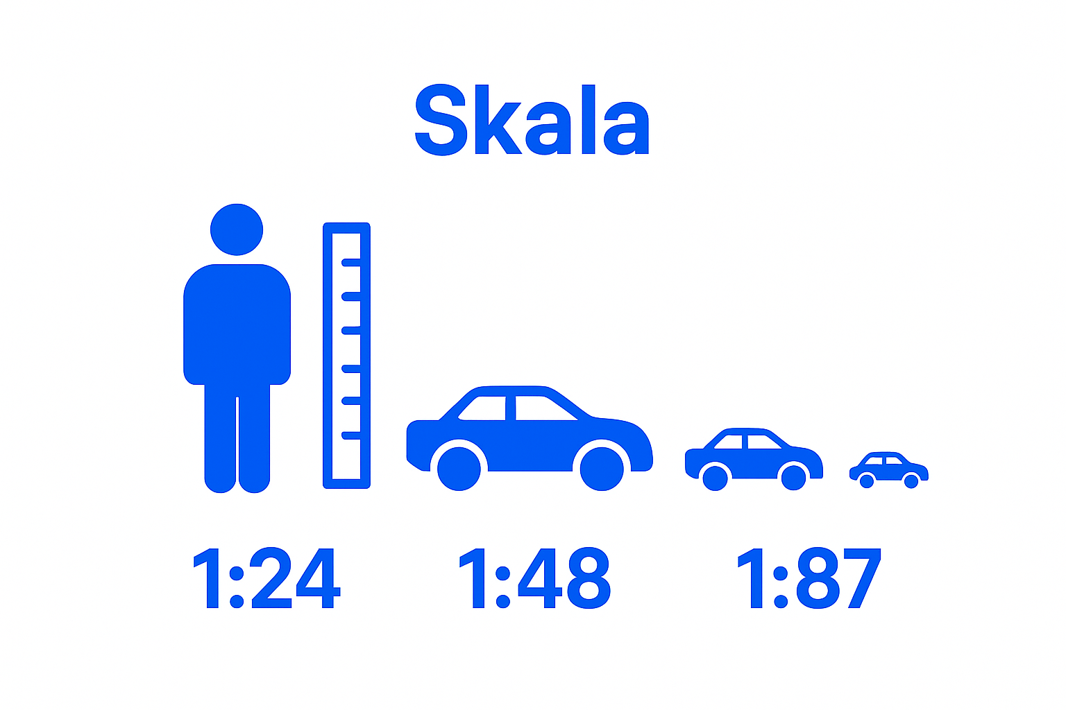 Visually compares 1:24, 1:48, and 1:87 scale model sizes using car icons