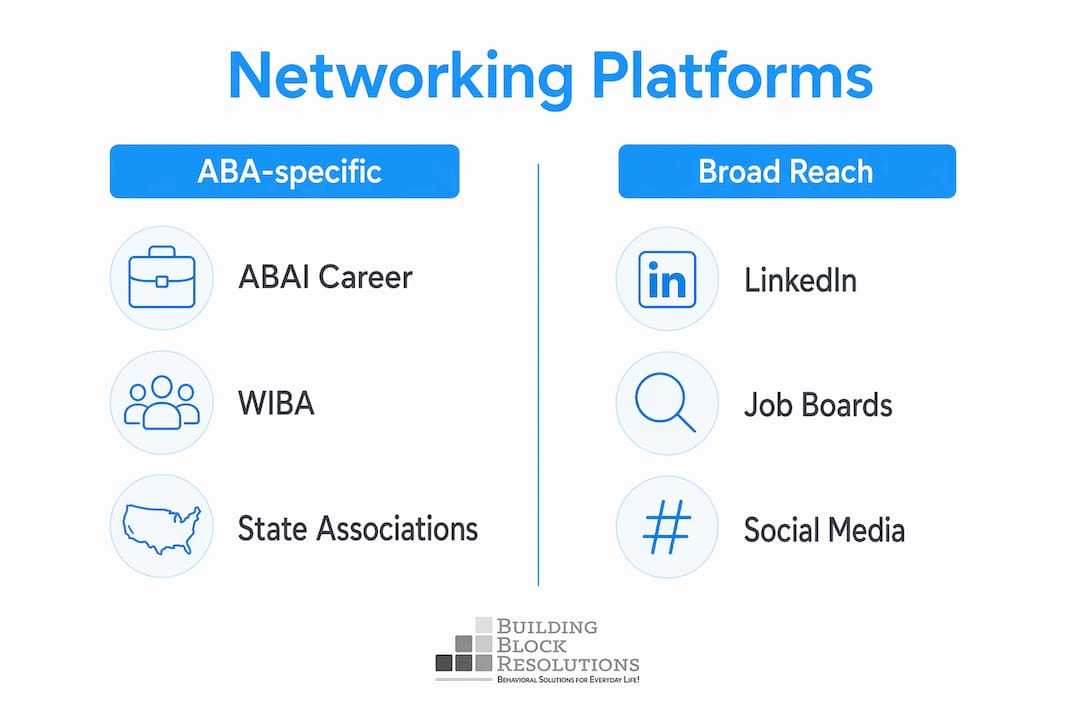 Infographic comparing BCBA networking platform types