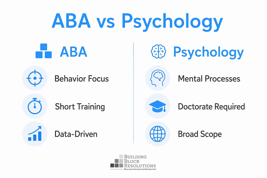 Infographic comparing ABA and Psychology key differences