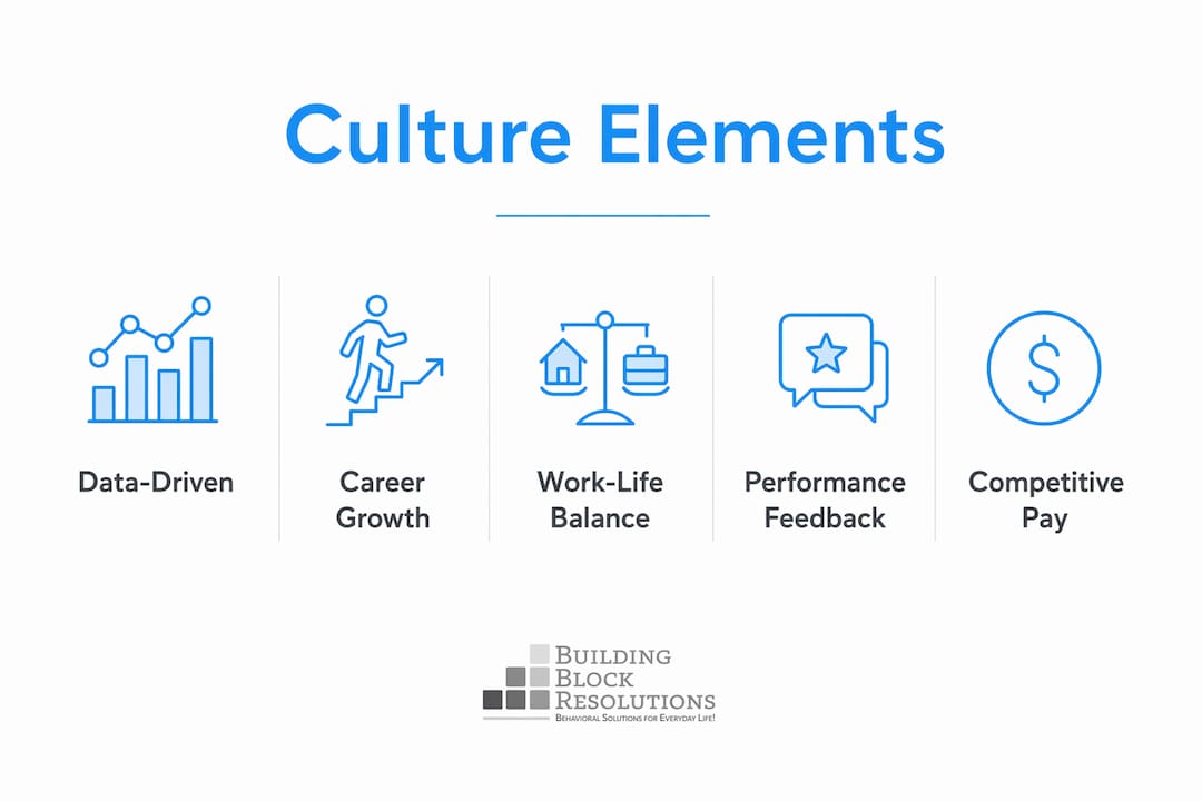 Infographic illustrating key workplace culture elements