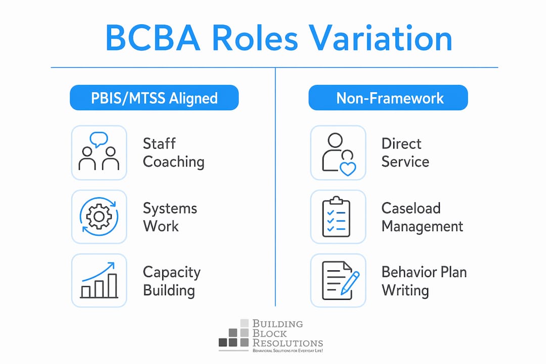 Infographic comparing BCBA roles across districts