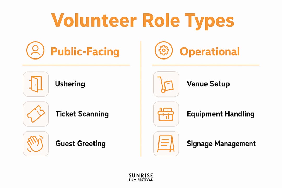 Infographic comparing public-facing and operational volunteer roles