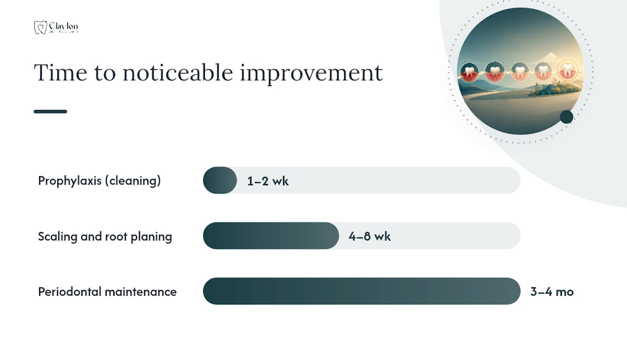 Diagram of dental cleaning procedures and outcomes