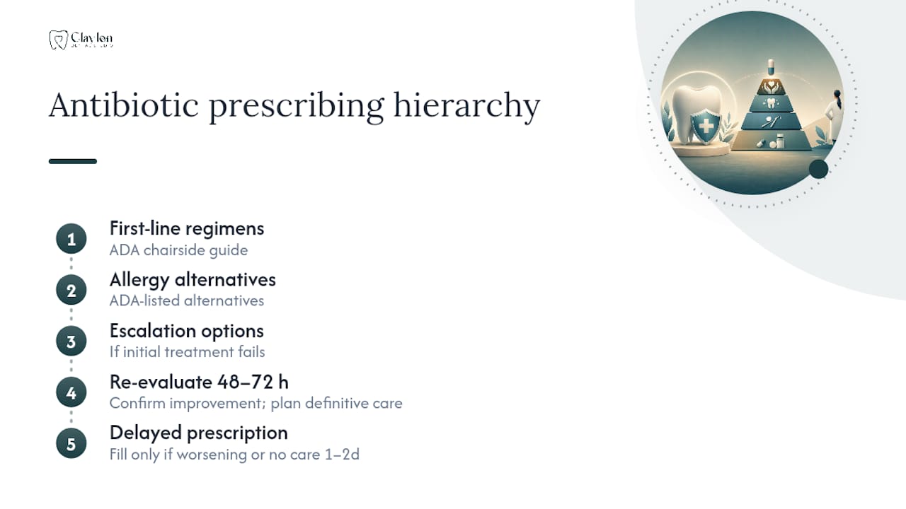 Hierarchy of dental antibiotic prescriptions