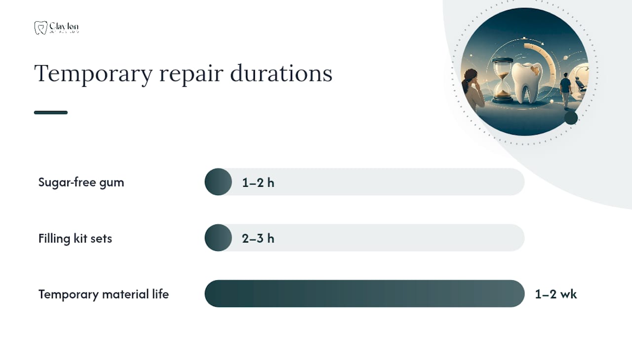 Warning signs and limits of temporary filling repairs
