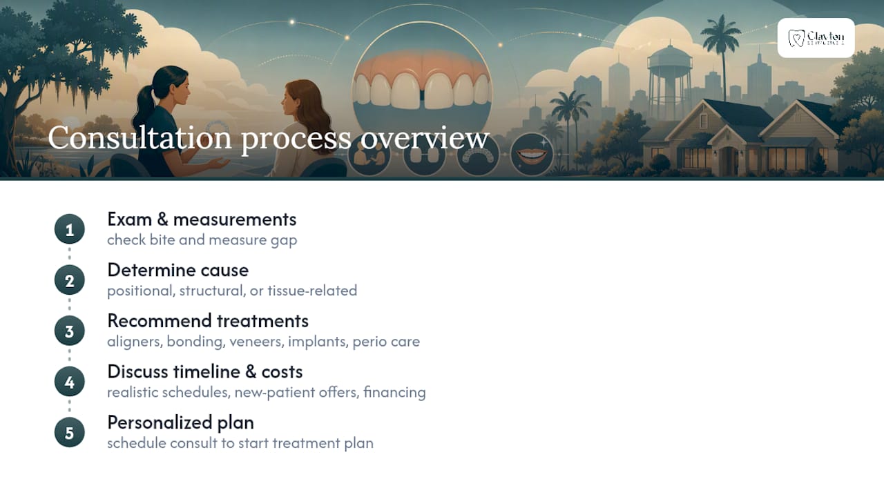 Ready to Talk Through Your Options? — overview diagram