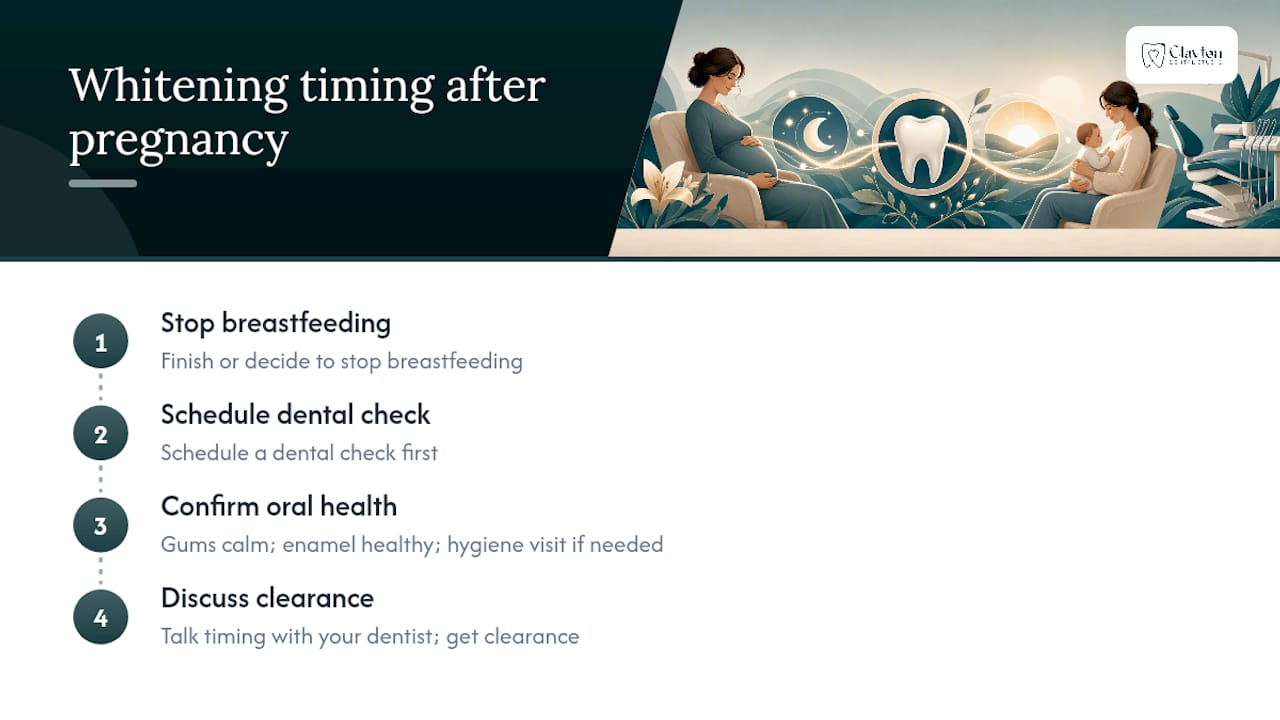 Four-step postpartum whitening timing plan