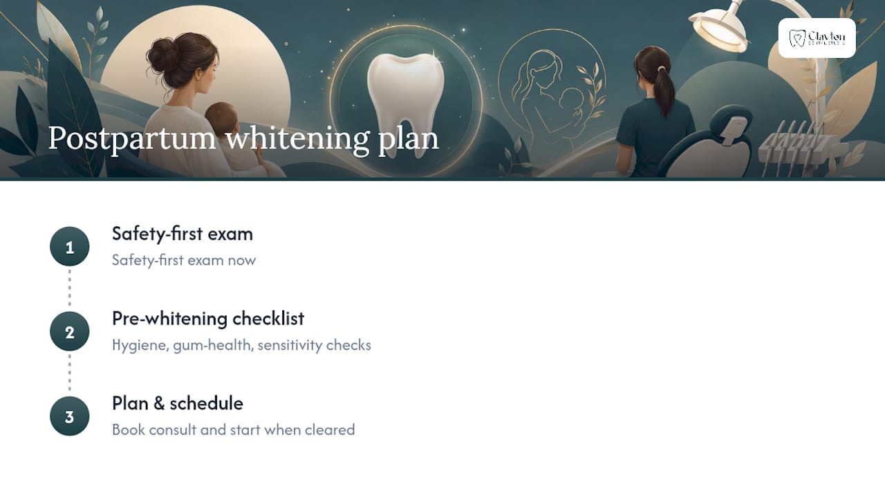 How Clayton Dental Studio Supports Your Postpartum Whitening Plan — overview diagram