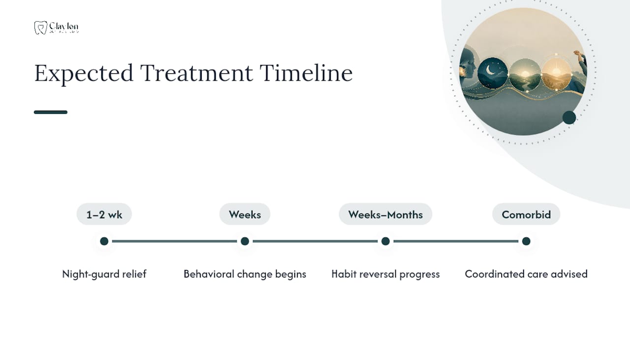 Jaw clenching relief and treatment timeline