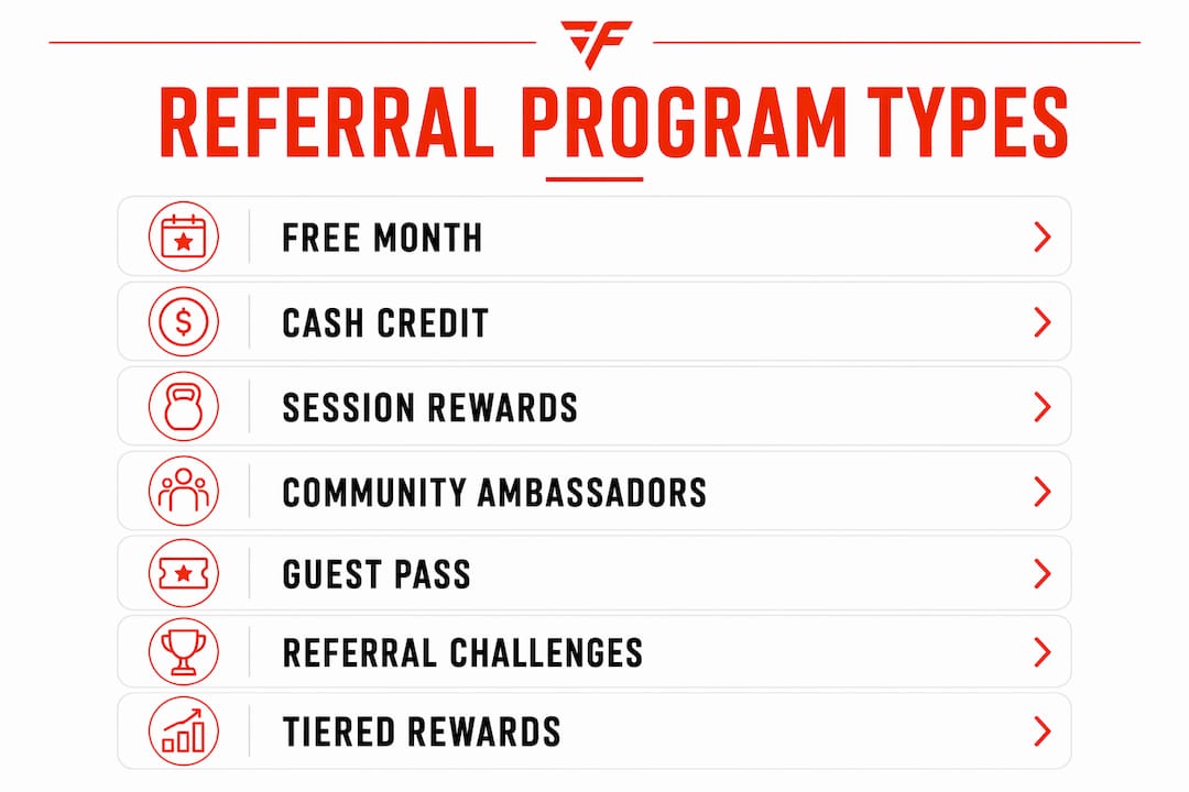 Infographic of gym referral program types
