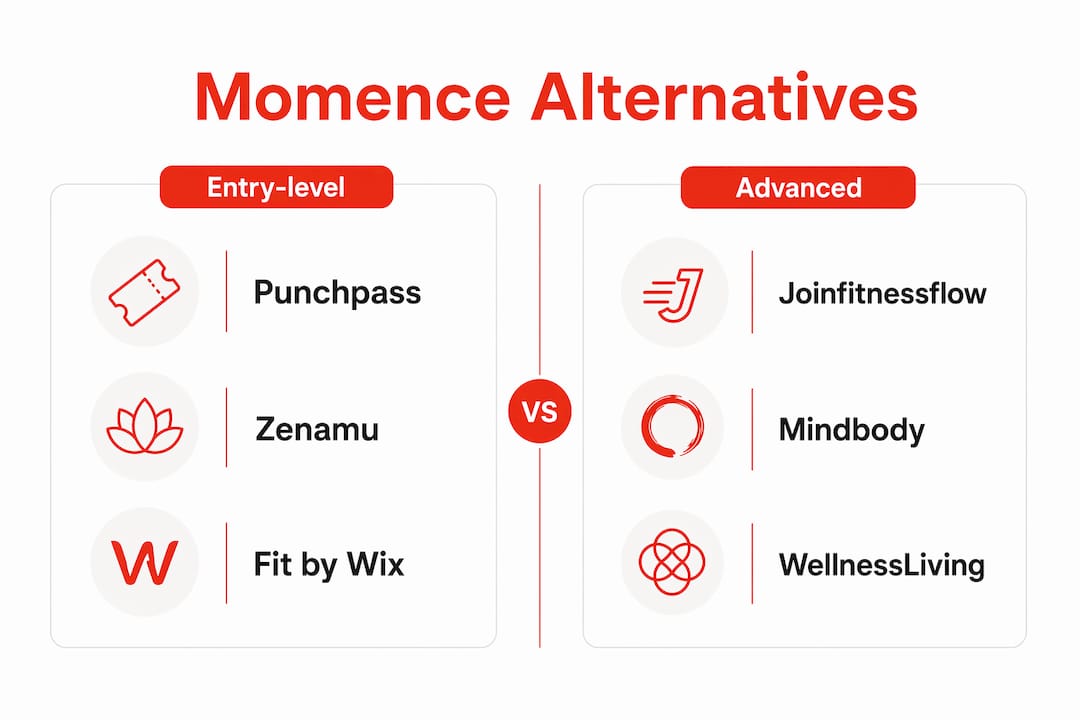 Infographic comparing Momence alternatives