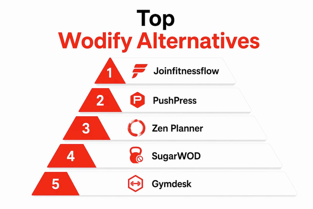 Infographic ranking top Wodify alternatives