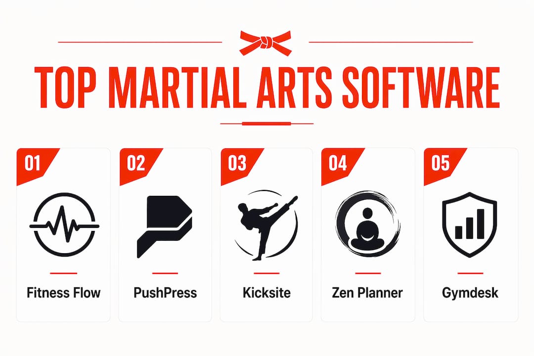 Infographic showing ranked martial arts software platforms