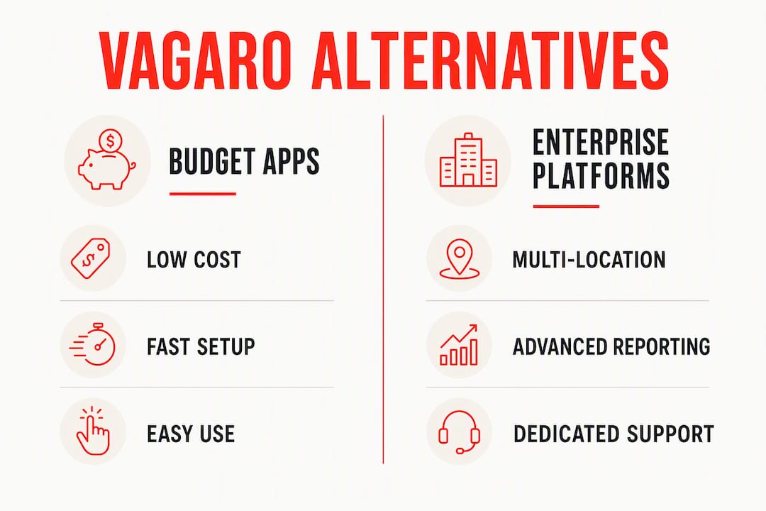 Infographic showing comparison of platform categories
