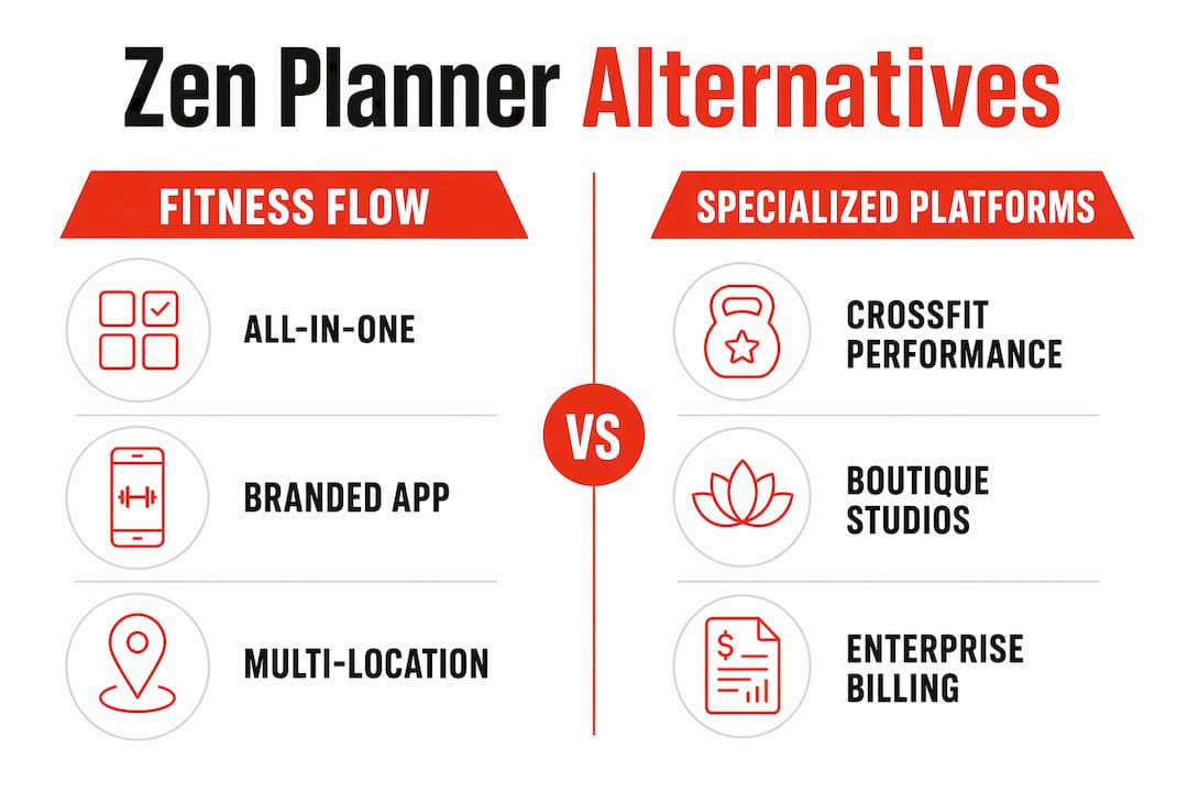Infographic comparing Zen Planner software alternatives
