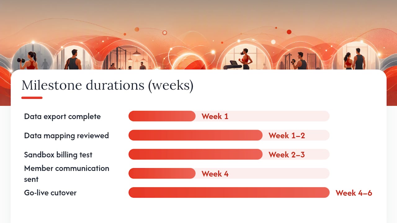 Step-by-step migration checklist — overview diagram