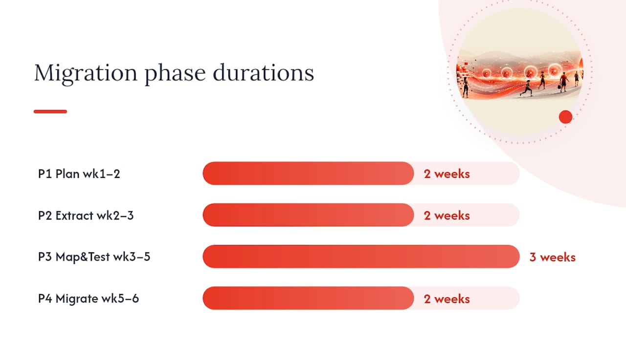 A phase-by-phase migration plan you can follow end-to-end — overview diagram