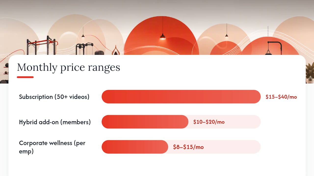 Comparison diagram of on-demand class pricing and packaging models