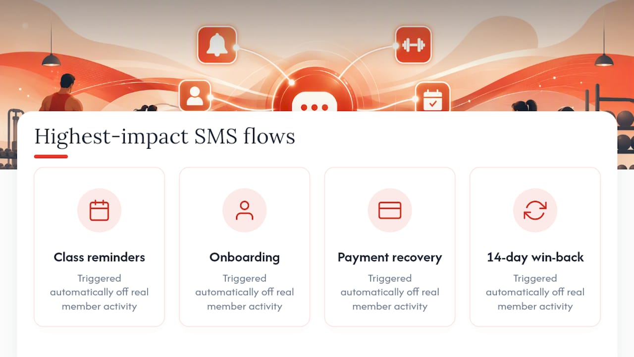 Diagram of effective gym SMS marketing flows