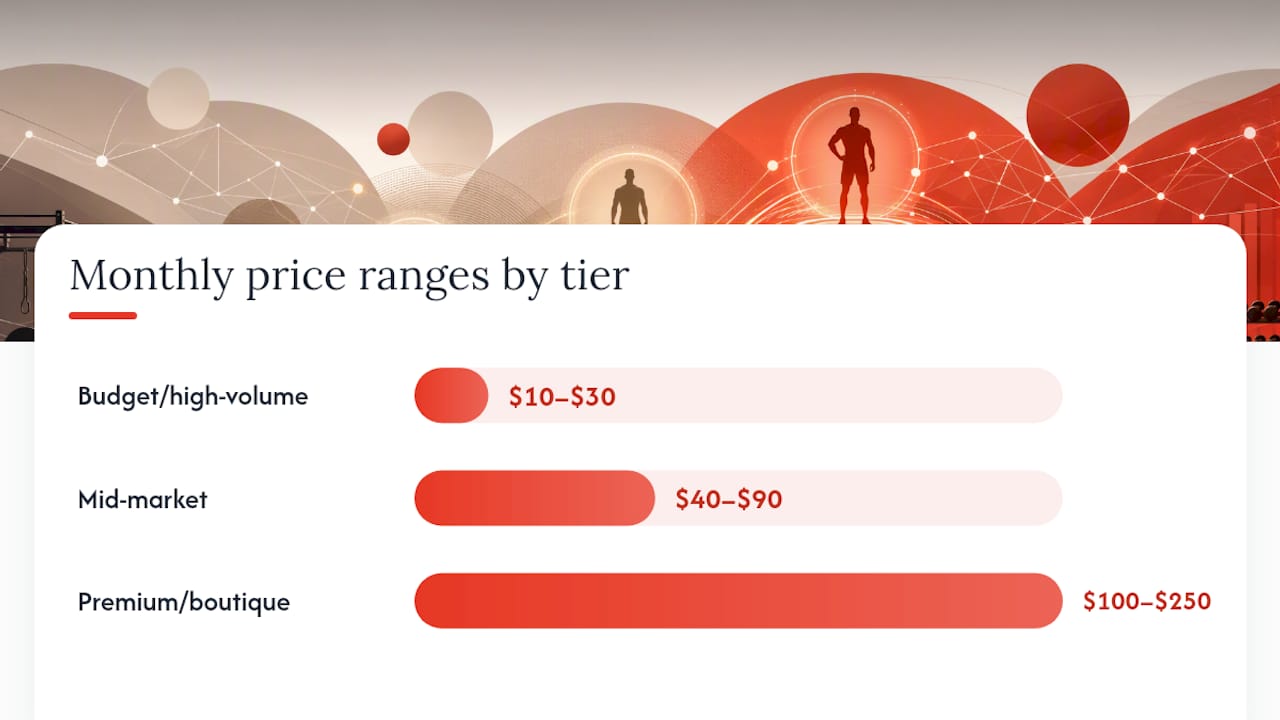 Comparison diagram of gym membership pricing tiers