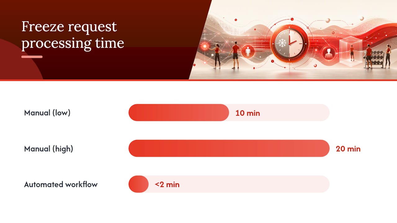 How Should Billing Actually Change During A Freeze? — overview diagram