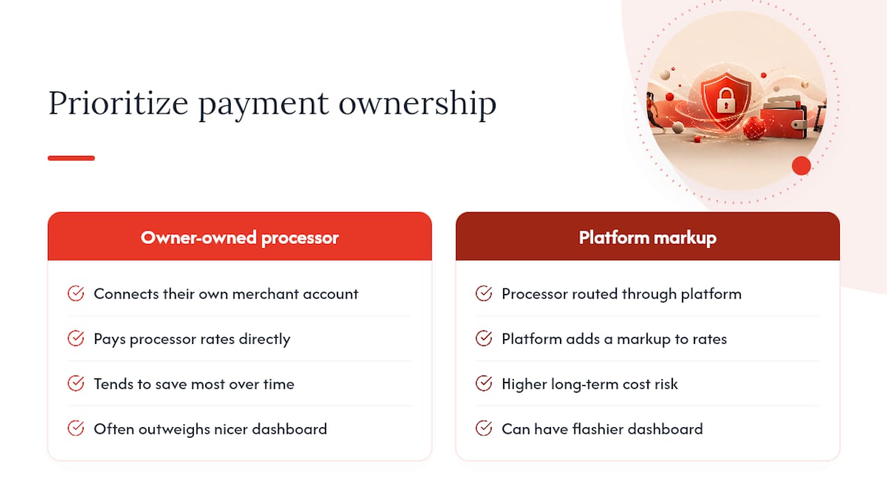 What Should You Actually Prioritize When Comparing Gym Software Pricing? — overview diagram