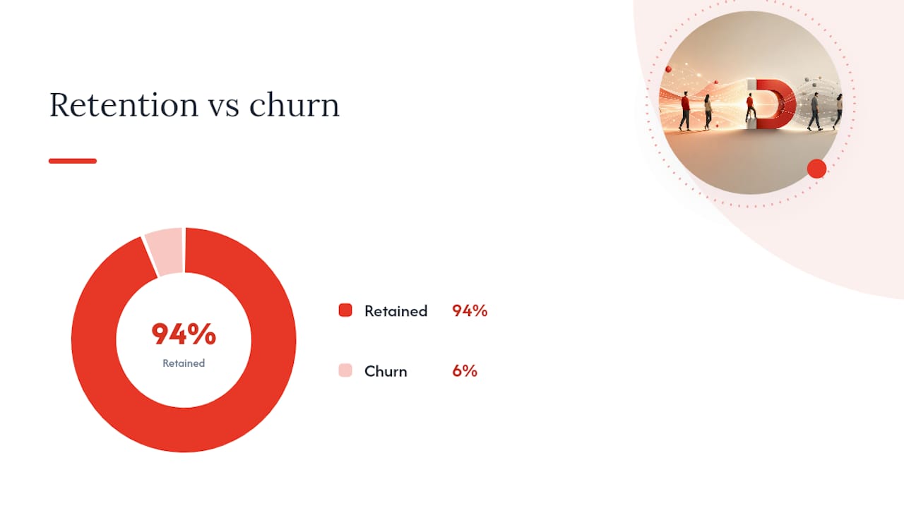 Core Member Retention Metrics: Definitions and Formulas — overview diagram