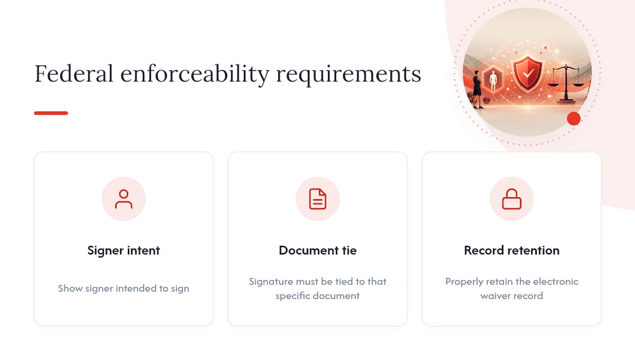 Legal requirements for digital waiver enforcement