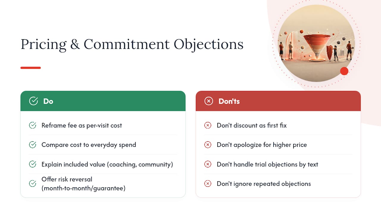 Handling Pricing Pushback and Commitment Fears — overview diagram